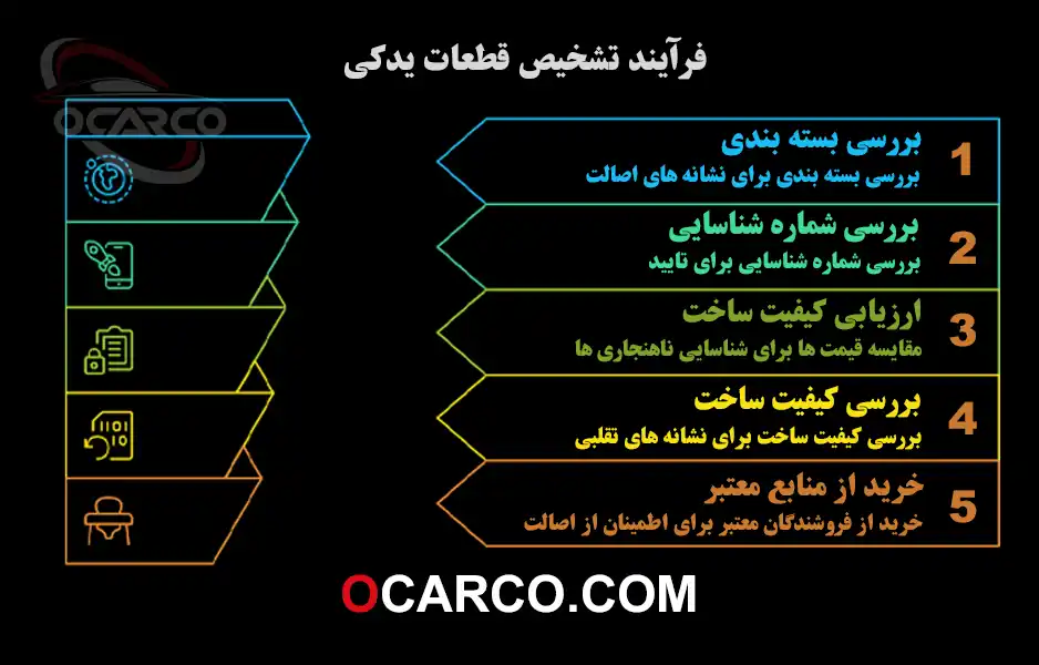 فرآیند-تشخیص-قطعات-یدکی