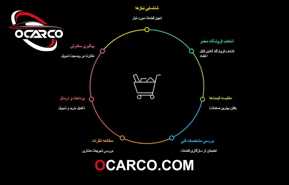 راهنمای-خرید-لوازم-یدکی-خودرو
