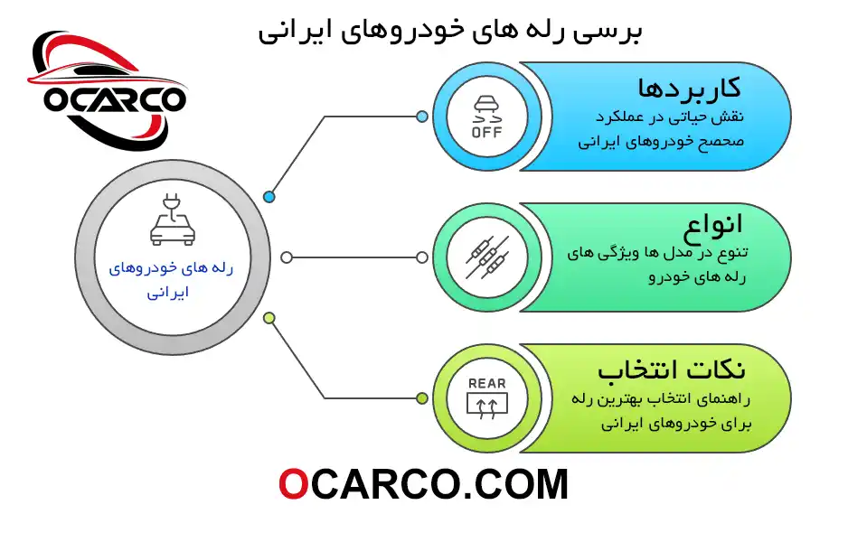 بررسی رله های خودروهای ایرانی