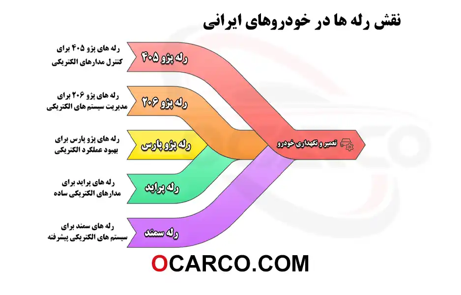 نقش-رله-ها-در-خودروهای-ایرانی