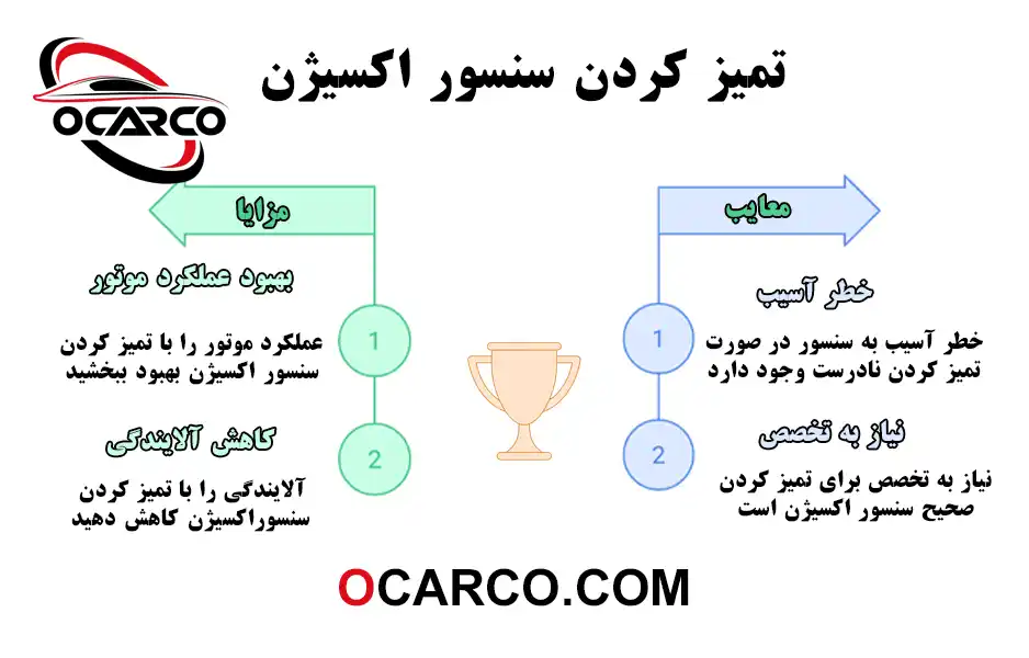 راهنمای-کامل-تمیز-کردن-سنسور-اکسیژن-خودرو