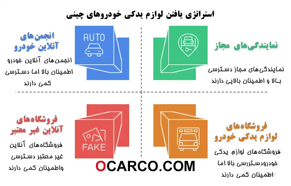 استراتژی-یافتن-لوازم-یدکی-خودروهای-چینی