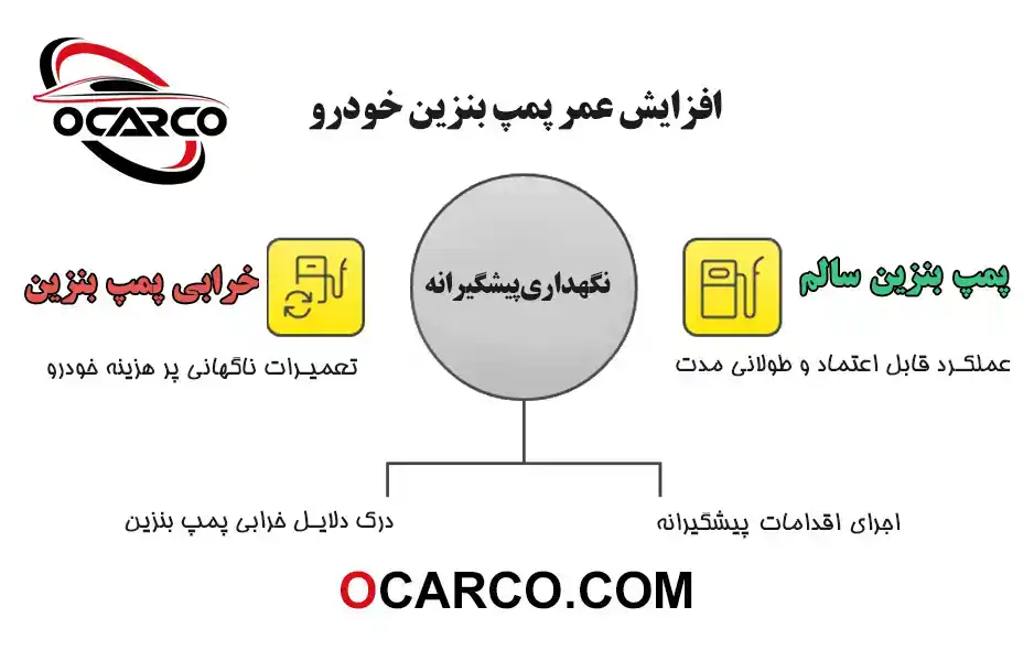 افزایش عمر پمپ بنزین خودرو در بررسی دلایل خرابی پمپ بنزین خودرو و روش‌های پیشگیری 