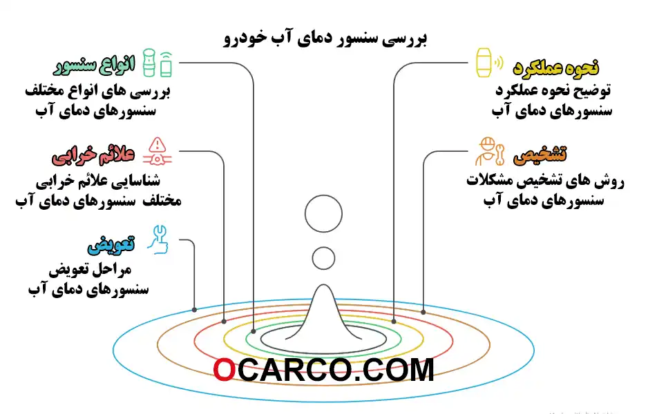 بررسی سنسور دمای آب خودرو و علائم خرابی آن 