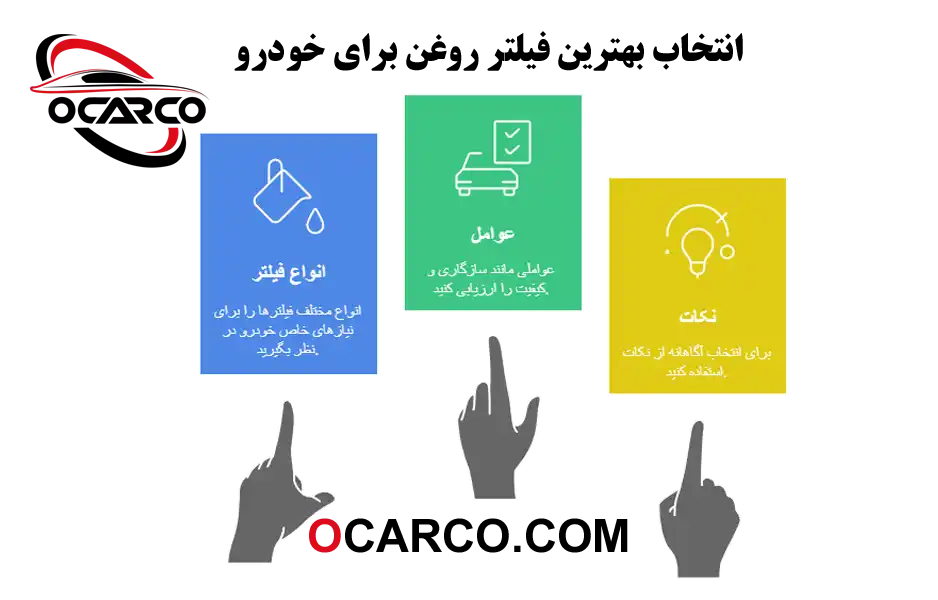 بهترین فیلتر روغن را برای خودرو چگونه انتخاب کنیم در چگونه بهترین فیلتر روغن را برای خودروی خود انتخاب کنیم؟
