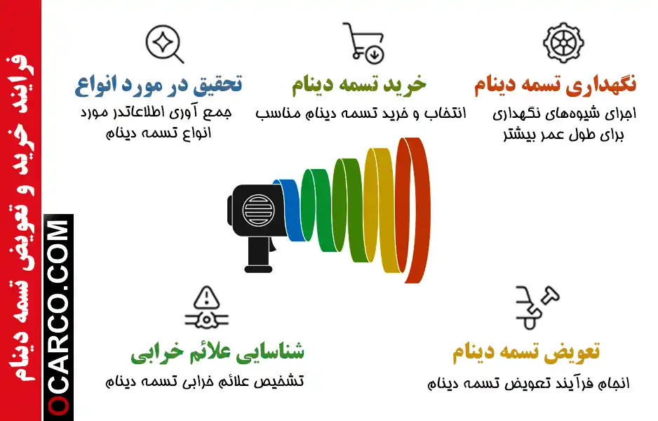 نکات مهم در خرید و تعویض تسمه دینام خودروهای ایرانی و خارجی 