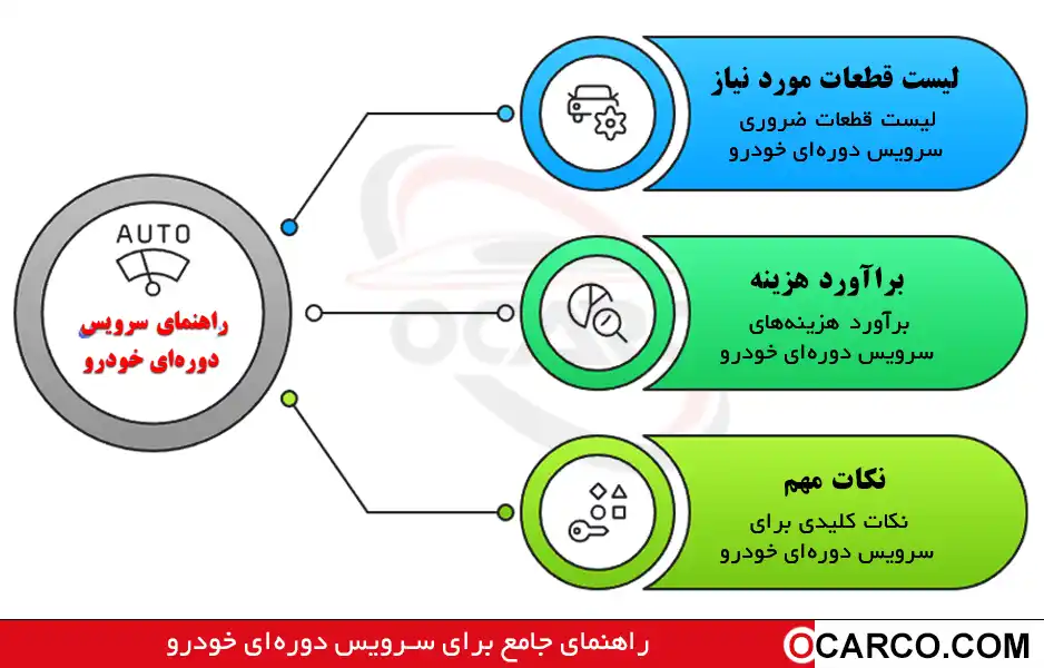 سرویس ۱۰هزار کیلومتر خودرو | هزینه امروز و لیست قطعات 