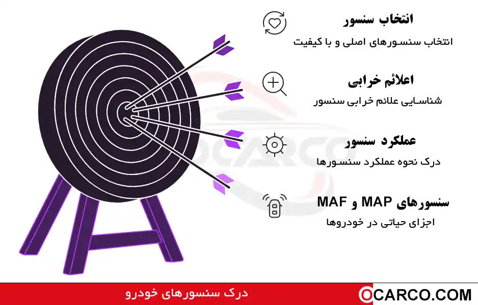 سنسور MAP و MAF چیست؟ علائم خرابی و خرید اورجینال 