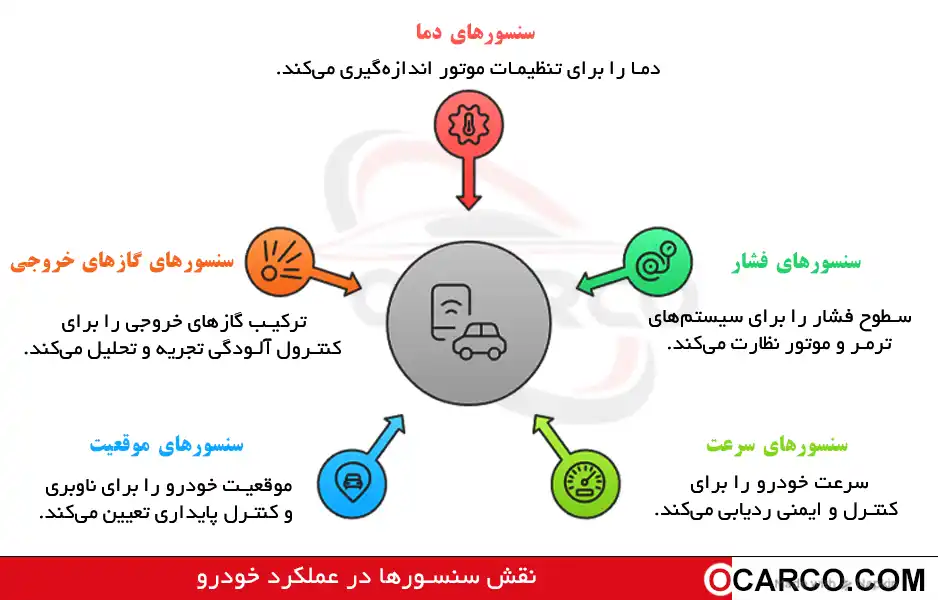 خرید سنسور اصلی یا افترمارکت | گارانتی و نرخ مرجوعی