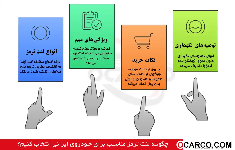 بهترین لنت جلو و عقب | قیمت روز و خرید لنت ترمز 