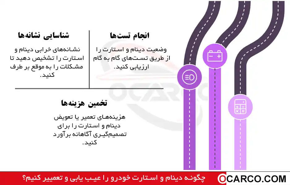 عیب‌یابی دینام و استارت خودرو؛ از نشانه‌ها تا تست و هزینه واقعی تعمیر 