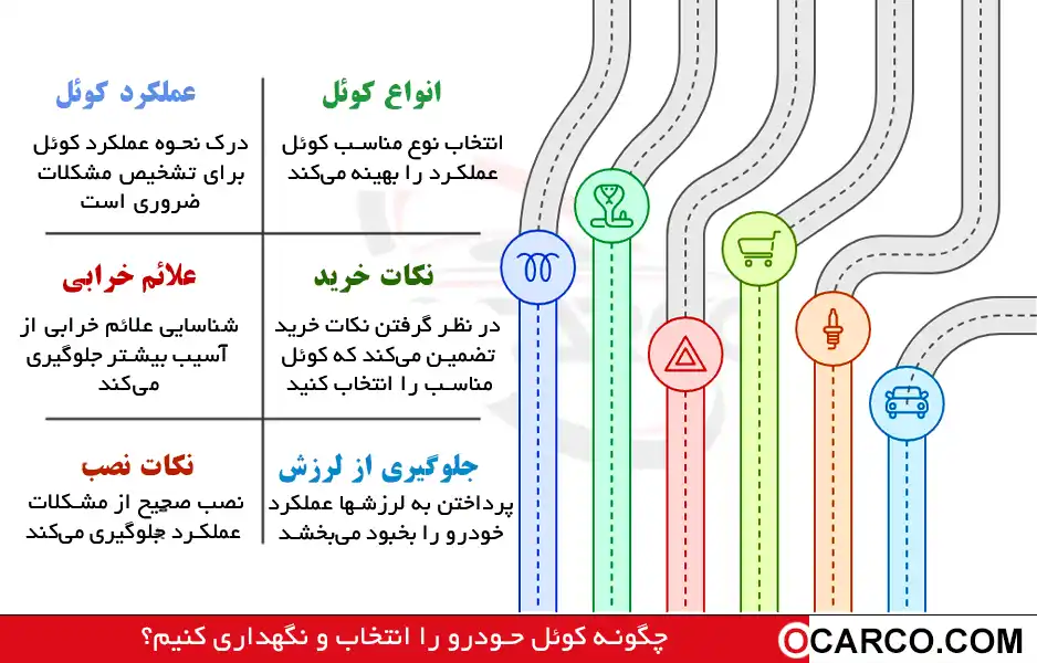 راهنمای خرید کوئل و نصب اصولی برای جلوگیری از لرزش و ریپ زدن 