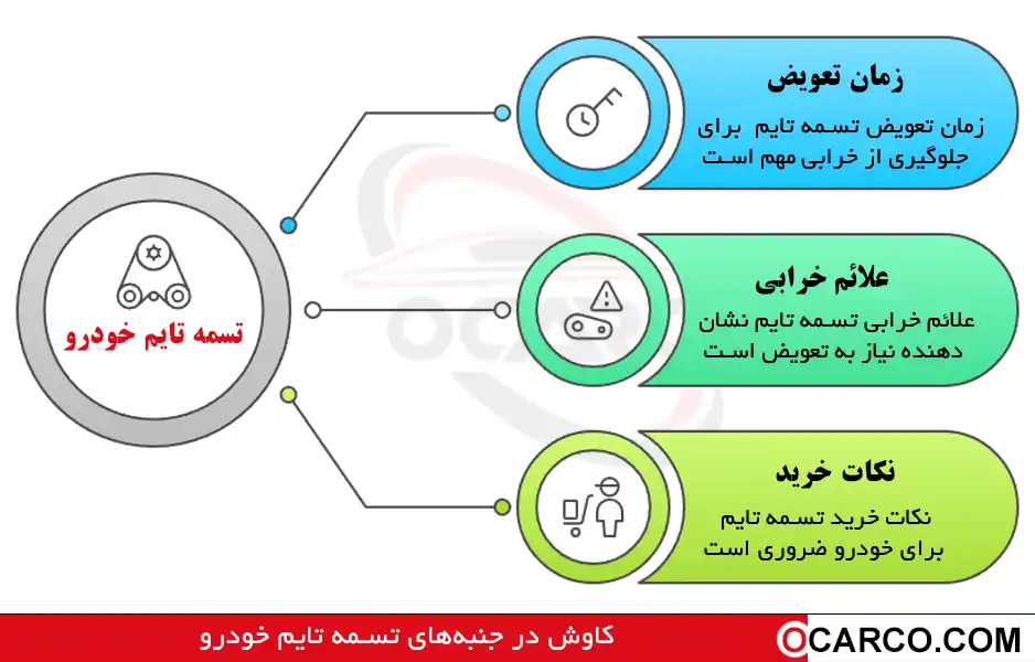 تسمه تایم خودرو؛ کی عوضش کنیم و از کجا مطمئن بخریم؟ 