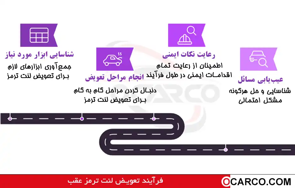 راهکارهای تعویض لنت ترمز عقب خودروها 