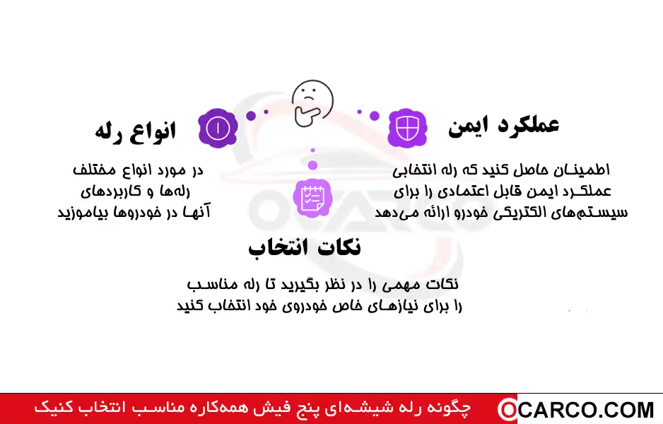 راهنمای خرید رله شیشه‌ای پنج فیش همه‌کاره برای خودروها با نمایش کلی رله و کاربردهای آن. 