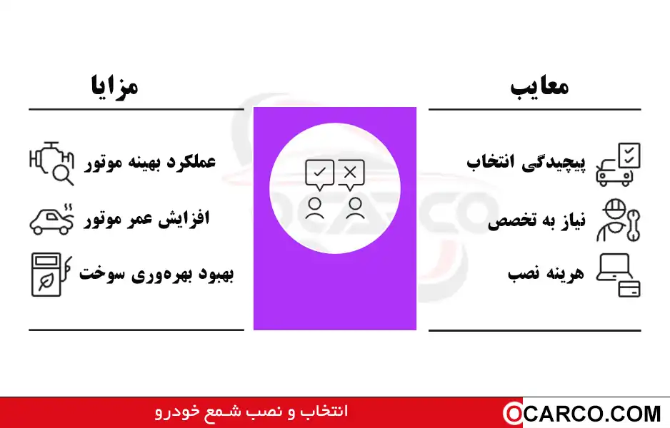 نمای نزدیک از شمع خودرو ایرانی همراه با ابزار نصب مطابق راهنمای انتخاب و نصب صحیح.
