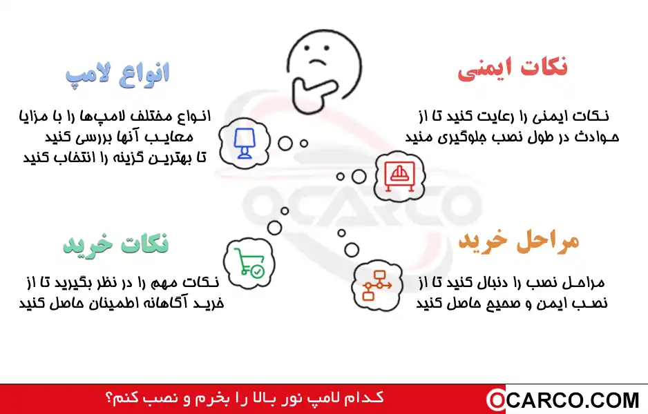 تصویر لامپ تور بالا H در راهنمای خرید و نصب برای ارتقای دید شب و ایمنی رانندگی 