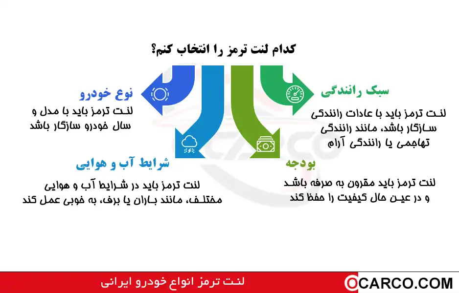 نکات مهم در انتخاب لنت ترمز جلو برای خودروهای مختلف 