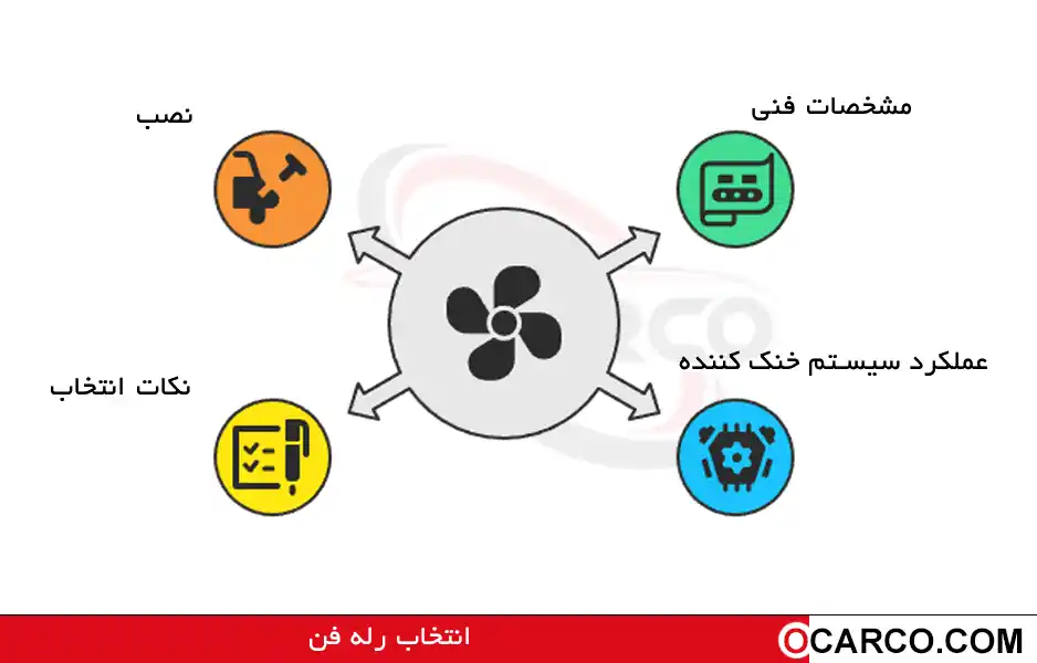 نکات کلیدی انتخاب رله مناسب فن پژو و سمند برای جلوگیری از داغی موتور 