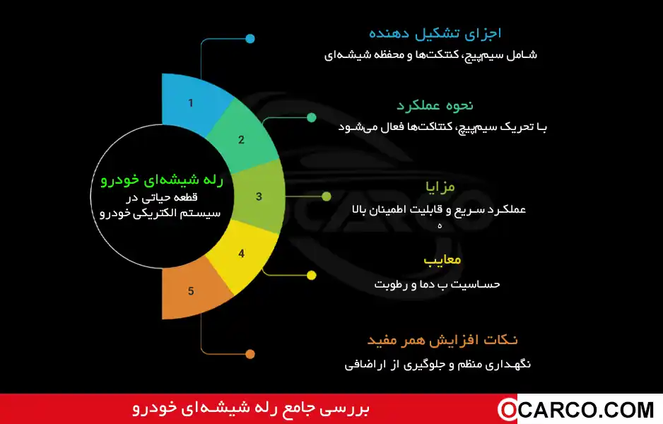 بررسی عملکرد رله شیشه‌ای خودرو و نکات افزایش عمر مفید آن
