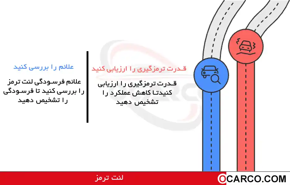 علائم فرسودگی لنت ترمز و روش‌های تشخیص کاهش قدرت ترمزگیری 