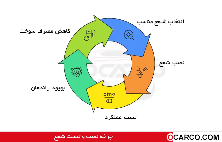 راهنمای نصب و تست شمع بوش پایه کوتاه برای بهبود جرقه‌زنی 