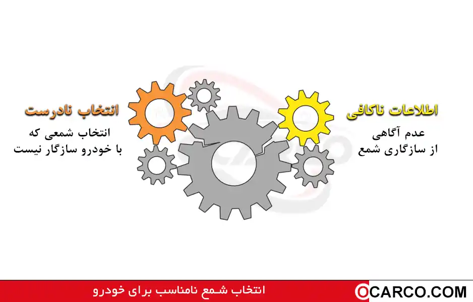 شمع بوش پایه کوتاه؛ چه خودروهایی بیشترین سازگاری را دارند 
