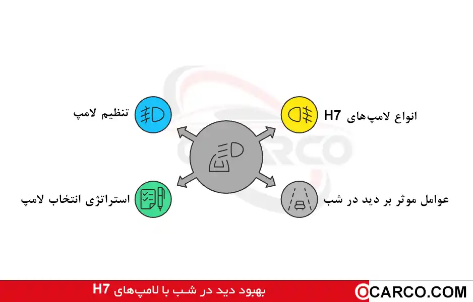 لامپ H7 نور پایین؛ چطور دید شب را بدون خیرگی بهبود دهیم؟ 
