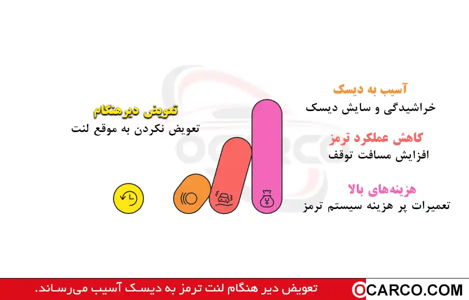 لنت ترمز عقب؛ آیا تعویض دیرهنگام به دیسک آسیب می‌زند؟ 