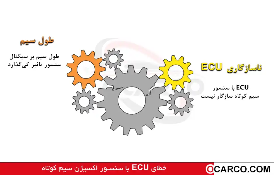 سنسور اکسیژن سیم کوتاه؛ چرا بعضی ECUها خطا می‌دهند؟ 