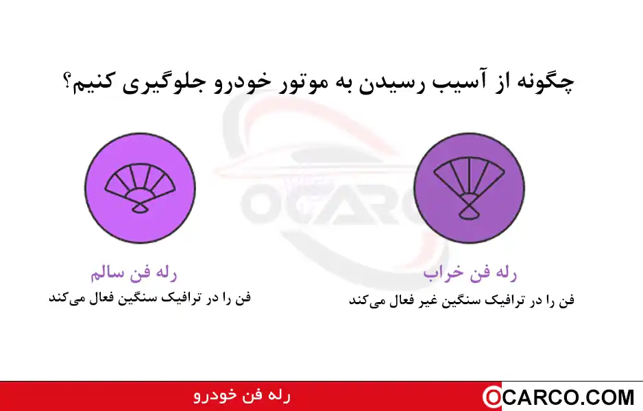 رله فن پژو و سمند؛ علت روشن نشدن فن در ترافیک سنگین 