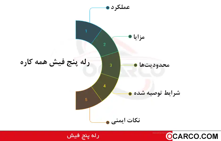 رله پنج فیش همه‌کاره؛ چه زمانی جایگزین رله فابریک می‌شود؟ 