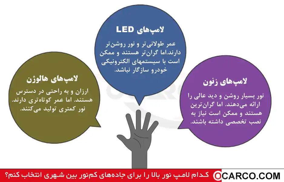 لامپ نور بالا H؛ انتخاب درست برای جاده‌های کم‌نور بین‌شهری 